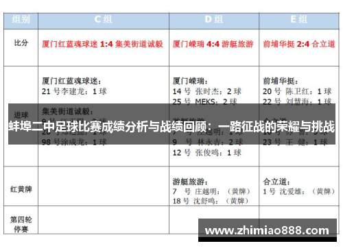 蚌埠二中足球比赛成绩分析与战绩回顾：一路征战的荣耀与挑战